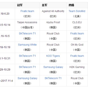  德甲联盟推出新规限制球队薪资比例  